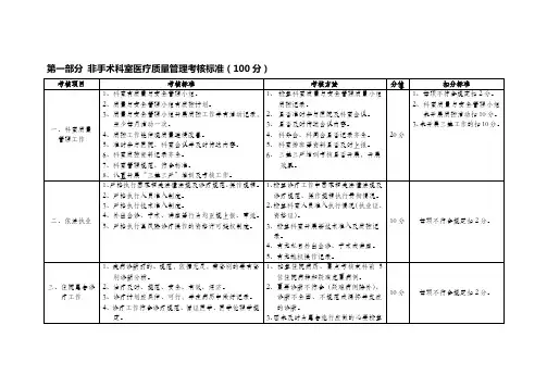 医院医疗质量管理考核标准医务科