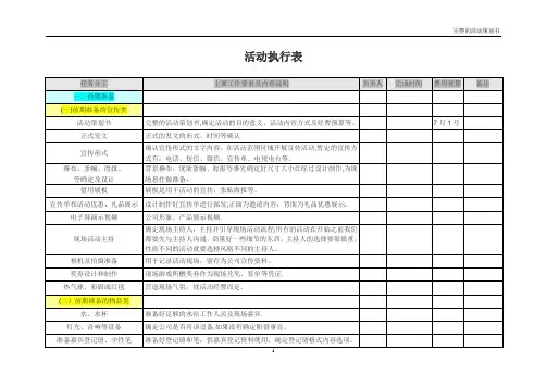 活动执行表【范本模板】