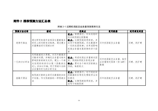 运输机场总体规划航空业务量预测方法
