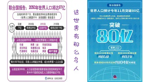 人口分布ppt课件