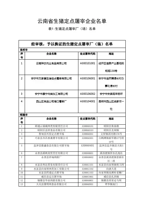 云南省生猪定点屠宰厂(点)资格审核清理企业名单