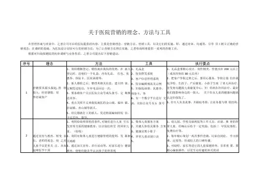 1、妇保院营销建议书