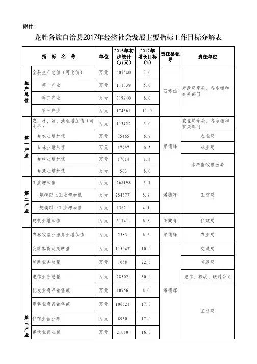 龙胜各族自治2017年经济社会发展主要指标工作目标分解表