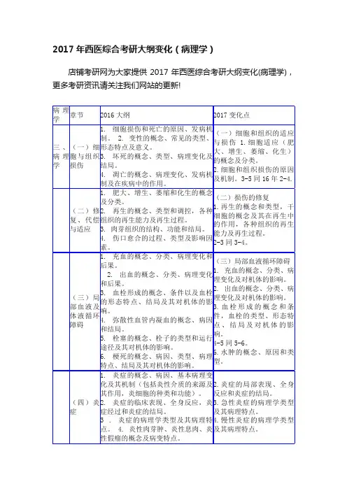 2017年西医综合考研大纲变化（病理学）