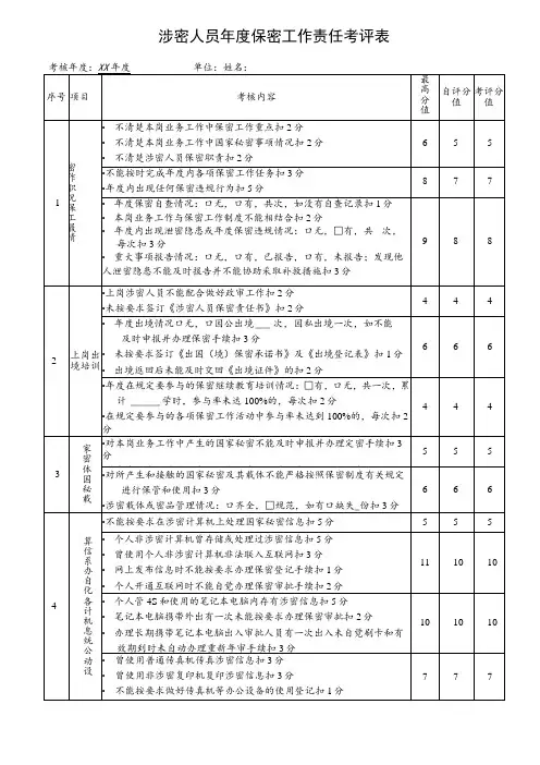 保密管理-涉密人员年度保密工作责任考评表模板