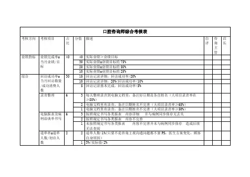 口腔咨询师综合考核表