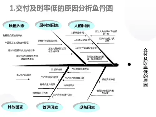 鱼骨图图参考案例