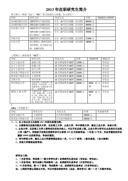 2013年在职研究生招生简章