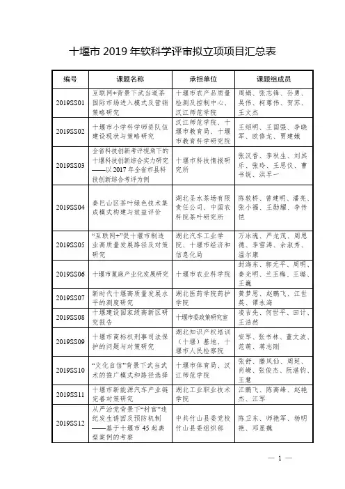 十堰2019年软科学评审拟立项项目汇总表