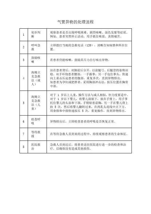 气管异物的处理流程