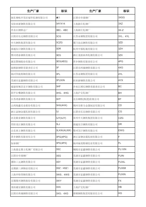 常用钢筋厂家品牌标识