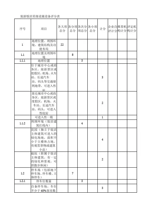 旅游饭店星级设施设备评分表