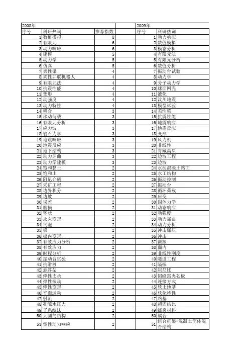 【国家自然科学基金】_动力变形_基金支持热词逐年推荐_【万方软件创新助手】_20140731