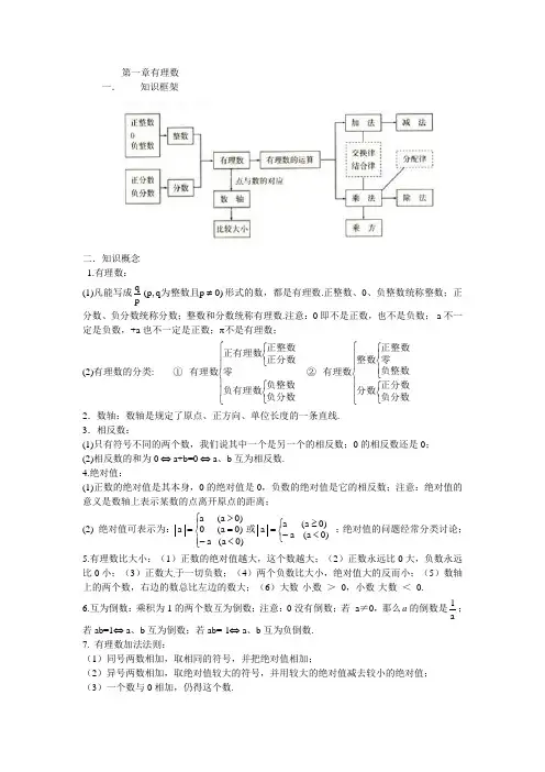 浙教版七年级上册数学第一章《有理数》知识点