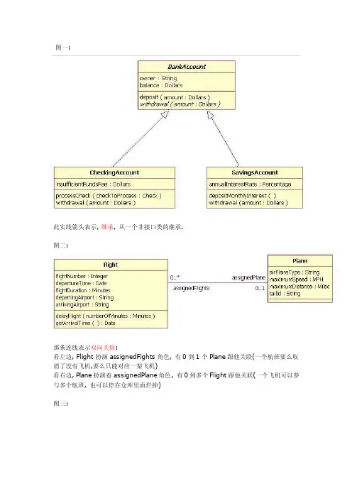 UML.ROSE类图符号说明