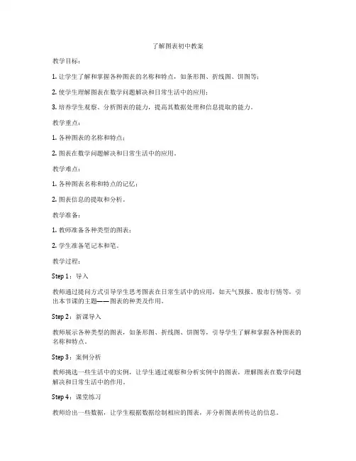 了解图表初中教案