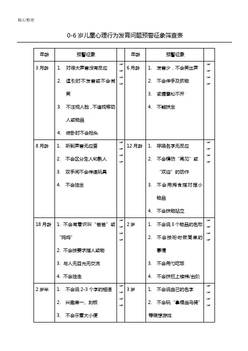 0-6岁儿童心理行为发育问题预警征象筛查表格模板