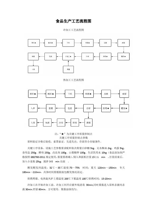 食品工艺流程图