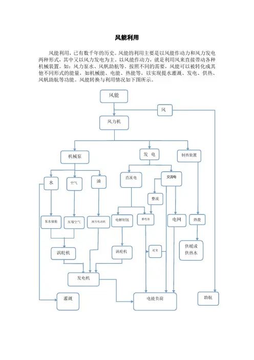 风能利用