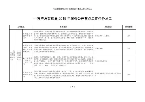 市应急管理局2019年政务公开重点工作任务分工