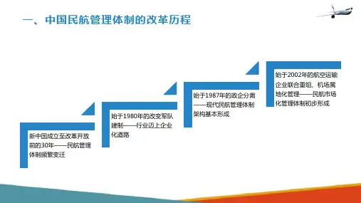 我国的民航行政管理