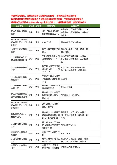新版辽宁省大连石油石化工商企业公司商家名录名单联系方式大全55家