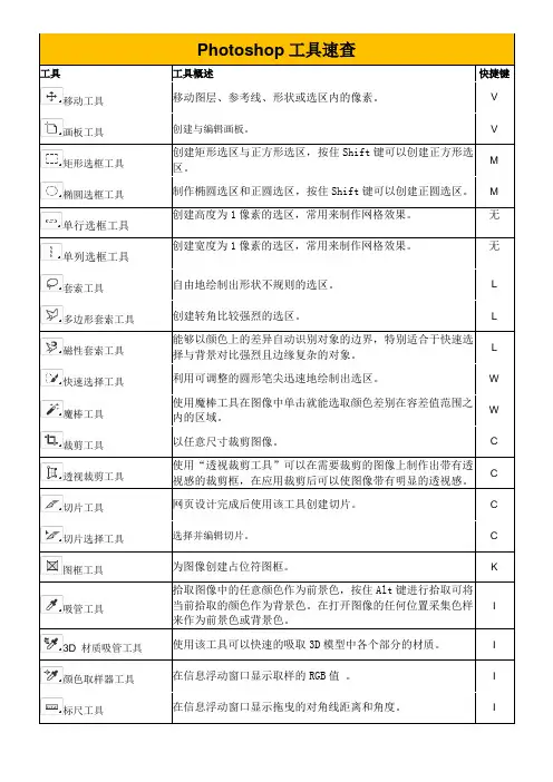 PS工具速查
