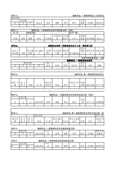麻醉药品、精神药品管理(表格)