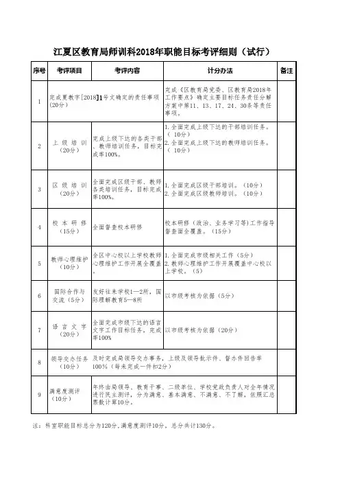 师训科