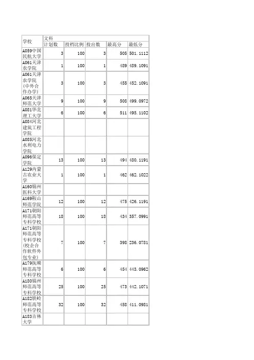 2017年山东高考文科专科院校投档分数线