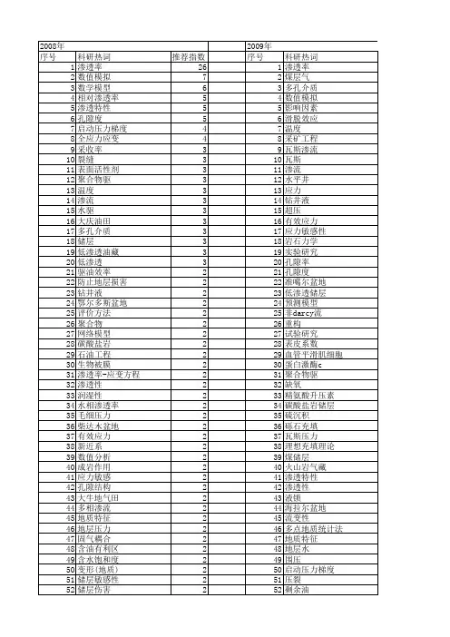 【国家自然科学基金】_渗透率_基金支持热词逐年推荐_【万方软件创新助手】_20140731