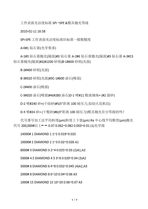 工件表面光洁度标准 SPI