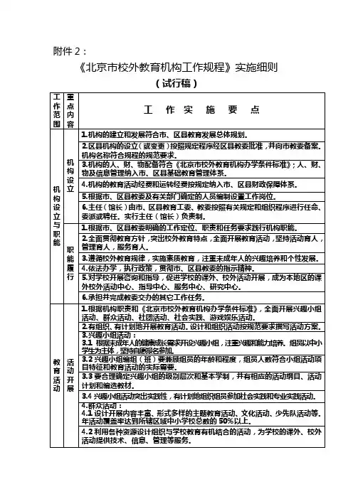 北京市校外教育机构工作规程实施细则.doc