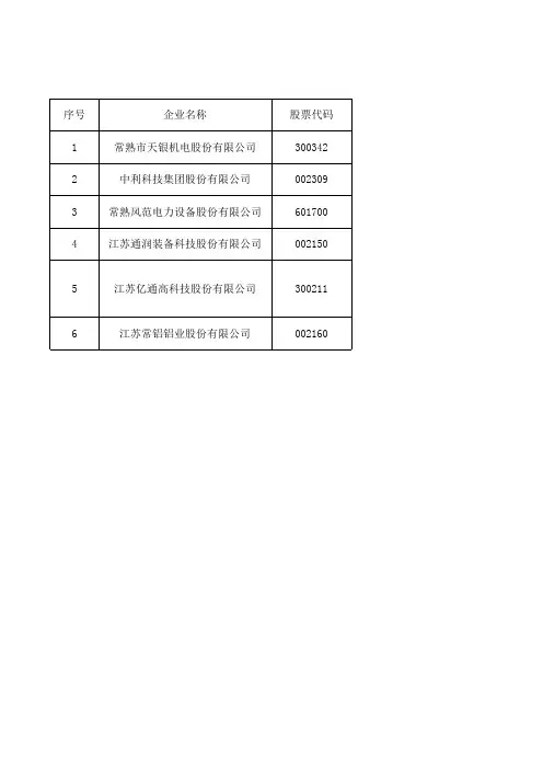常熟地区上市公司名录