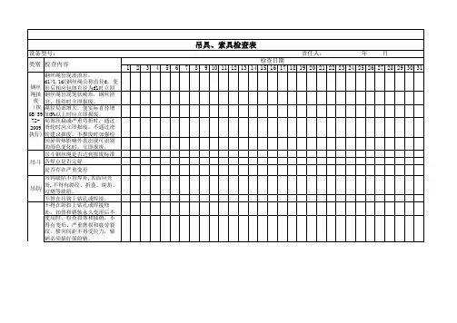 吊具、吊索检查表