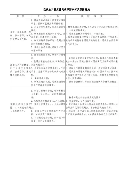 混凝土工程质量通病原因分析及预防措施