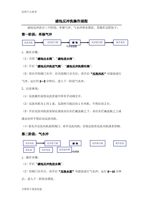 滤池反冲洗操作规程
