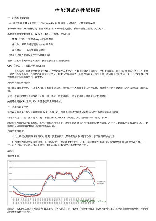 性能测试各性能指标