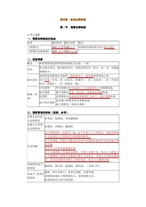 财政法律制度知识要点