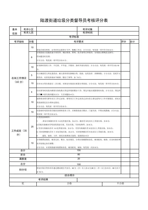 陆渡街道垃圾分类督导员考核评分表