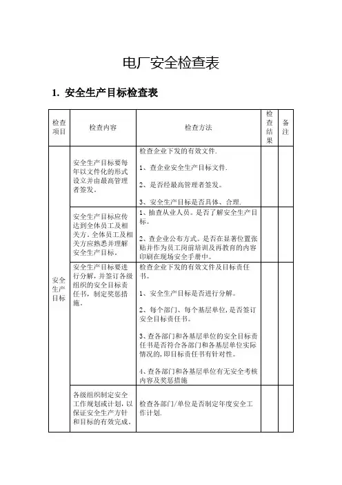 电厂安全检查表