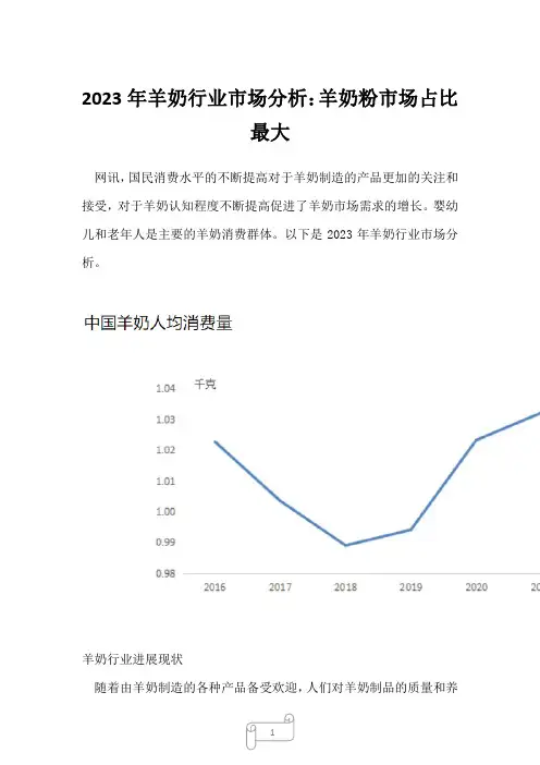 2023年羊奶行业市场分析：羊奶粉市场占比最大