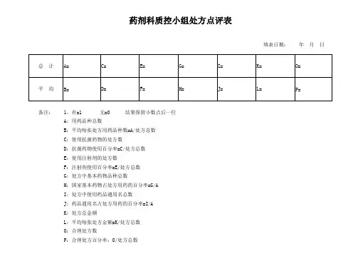 医院门诊处方点评表