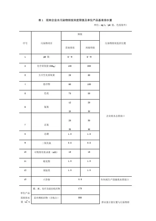 纺织染整工业水污染物排放标准
