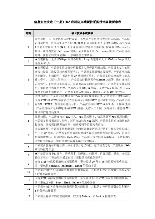 信息安全改造（一期）WAF应用防火墙硬件采购技术条款要求表序号项目