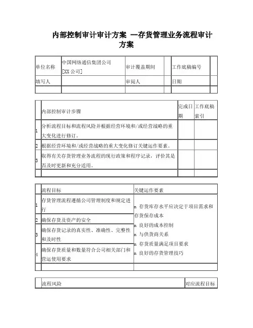 存货管理审计方案