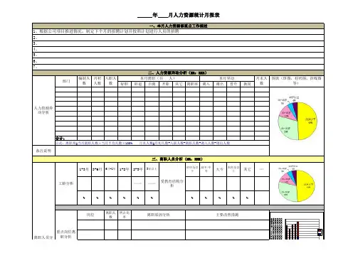 1人力资源月报分析数据模板