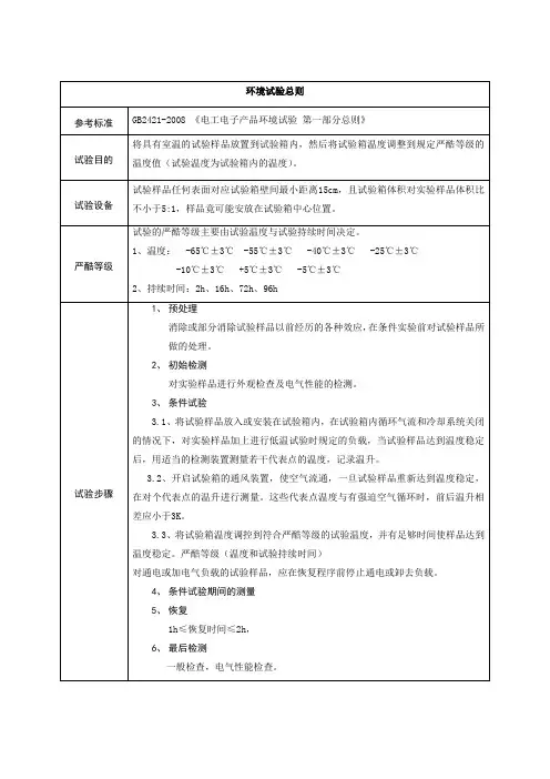 环境试验