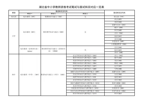 湖北省中小学教师资格考试笔试与面试科目对应一览表