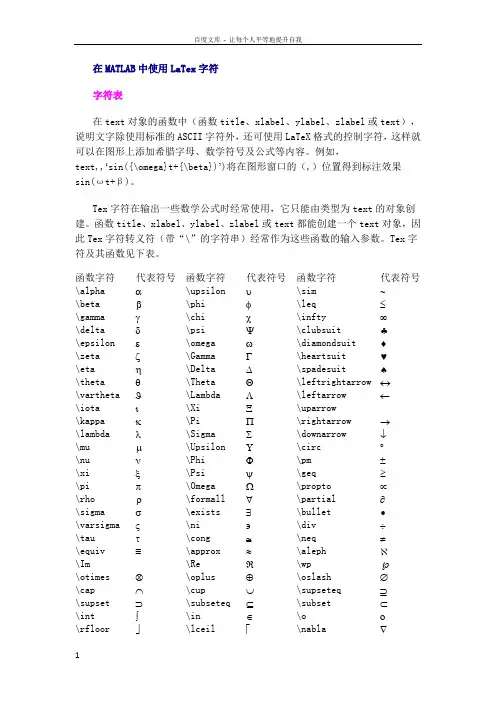 在MATLAB中使用LaTex字符